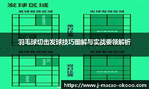 羽毛球切击发球技巧图解与实战要领解析